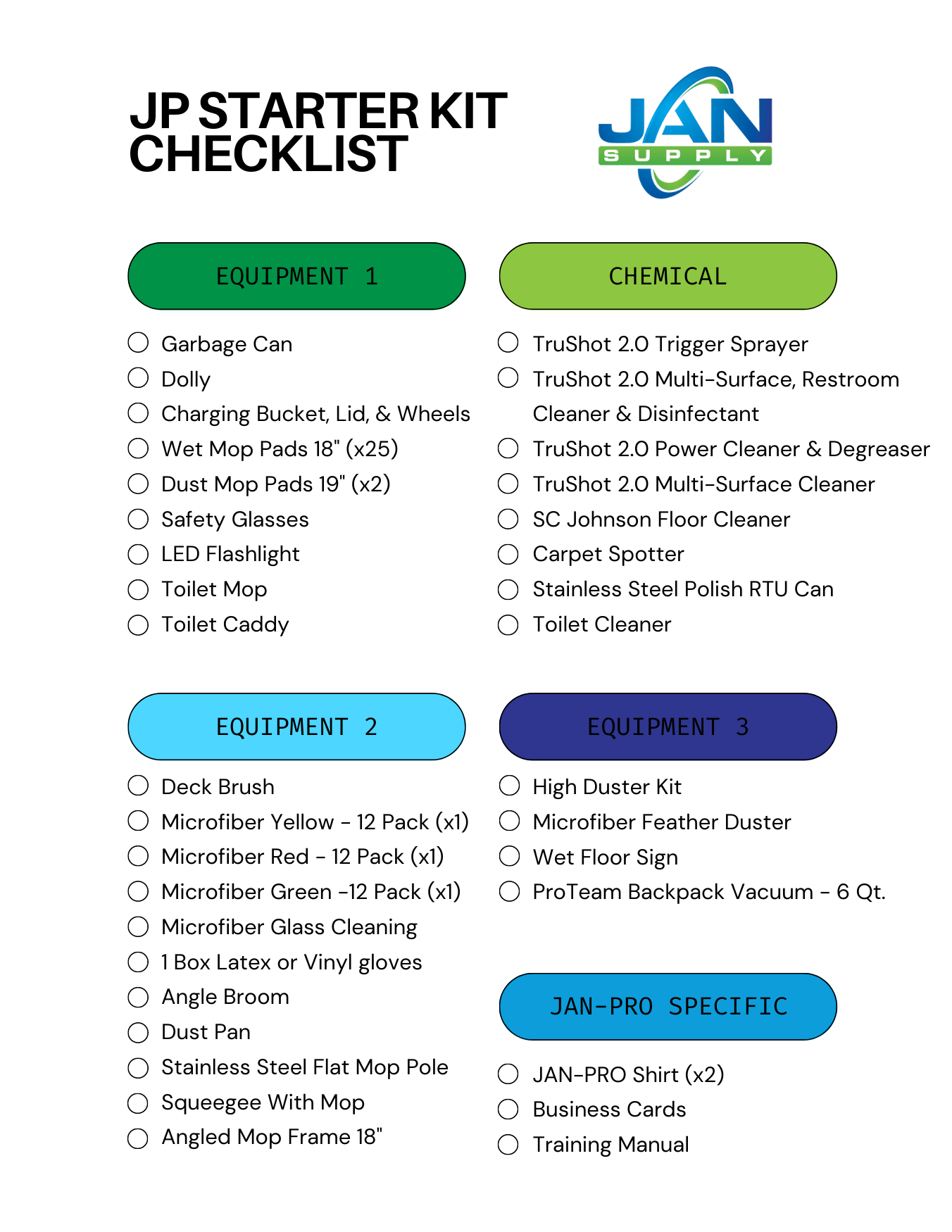 AirMart Aircraft Professional Detail Cleaning Kit